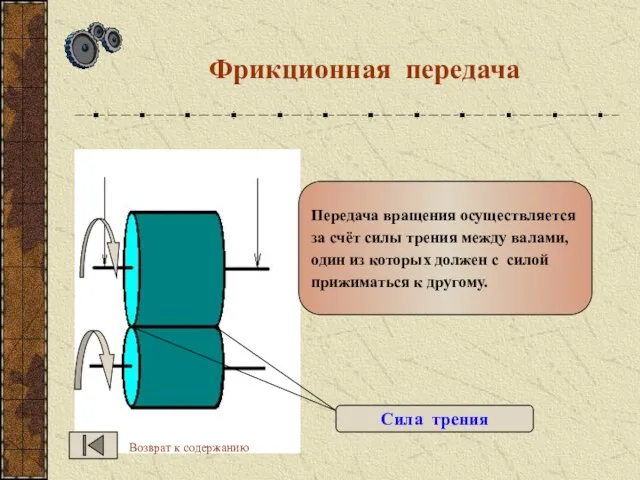 Фрикционная передача Сила трения Передача вращения осуществляется за счёт силы