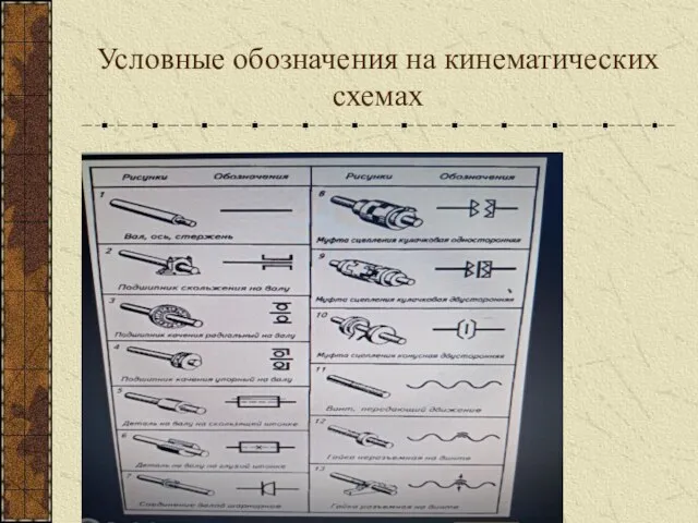 Условные обозначения на кинематических схемах