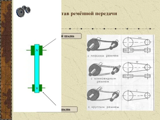 Состав ремённой передачи Ведущий шкив Ведомый шкив