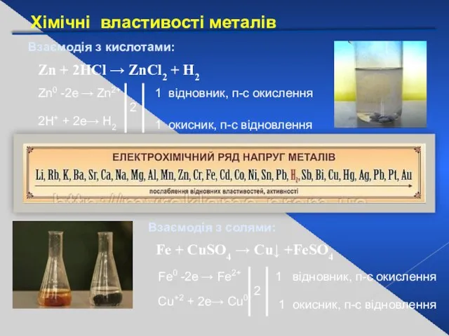 Хімічні властивості металів Взаємодія з кислотами: Взаємодія з солями: Zn