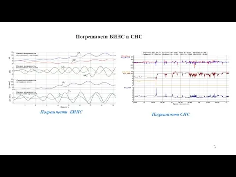 Погрешности БИНС Погрешности СНС Погрешности БИНС и СНС