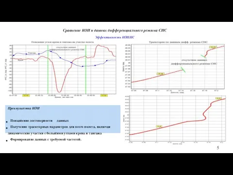 Сравнение КОИ и данных дифференциального режима СНС Эффективность КОИНС Преимущества