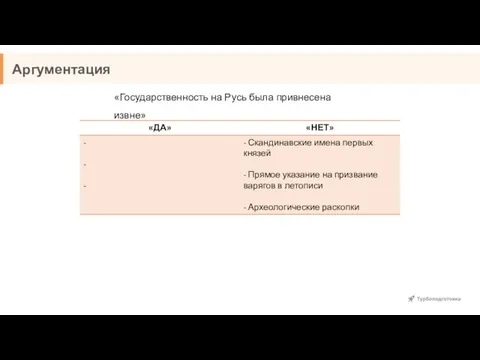 Аргументация «Государственность на Русь была привнесена извне»