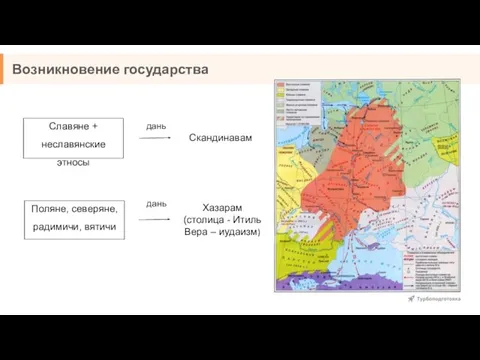 Возникновение государства Славяне + неславянские этносы дань дань Поляне, северяне,