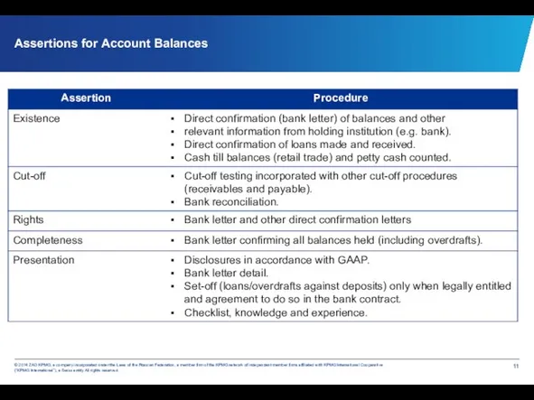 Assertions for Account Balances