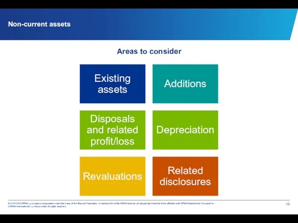 Non-current assets Areas to consider