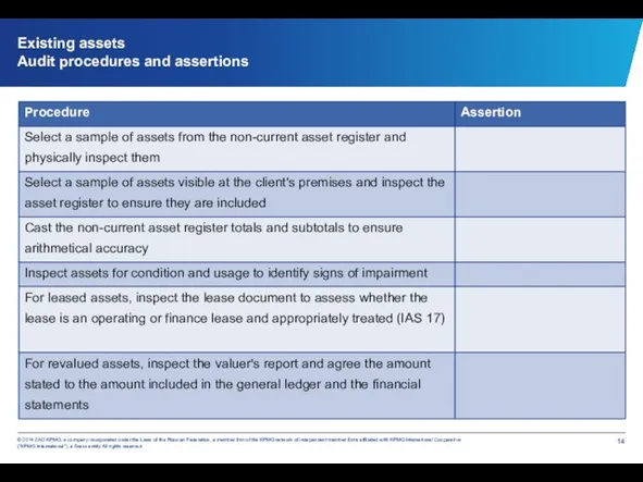 Existing assets Audit procedures and assertions