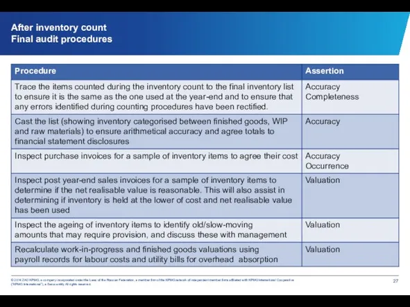 After inventory count Final audit procedures