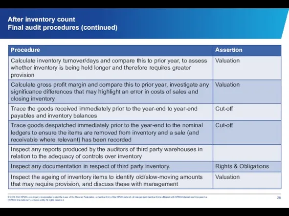 After inventory count Final audit procedures (continued)