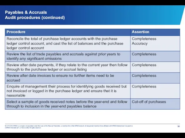 Payables & Accruals Audit procedures (continued)