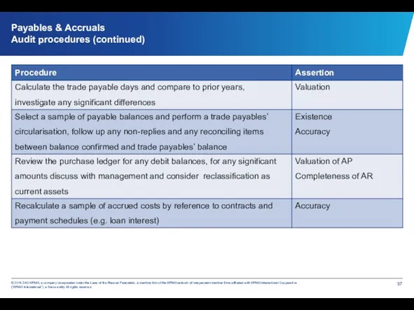 Payables & Accruals Audit procedures (continued)