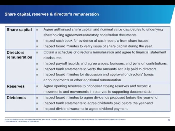 Share capital, reserves & director's remuneration