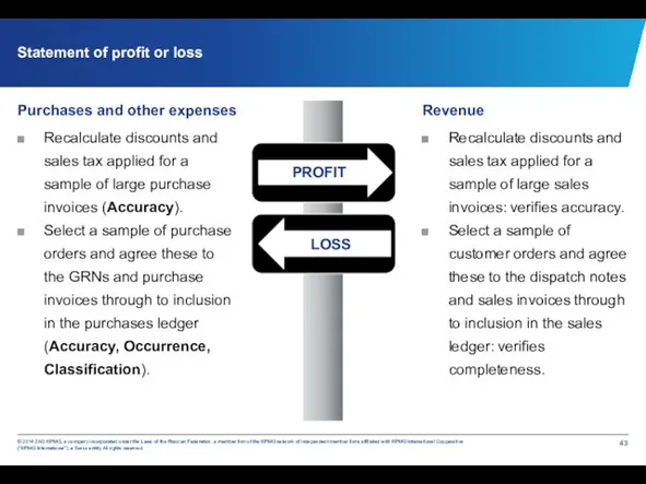 Statement of profit or loss Purchases and other expenses Recalculate