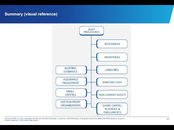 Summary (visual reference)