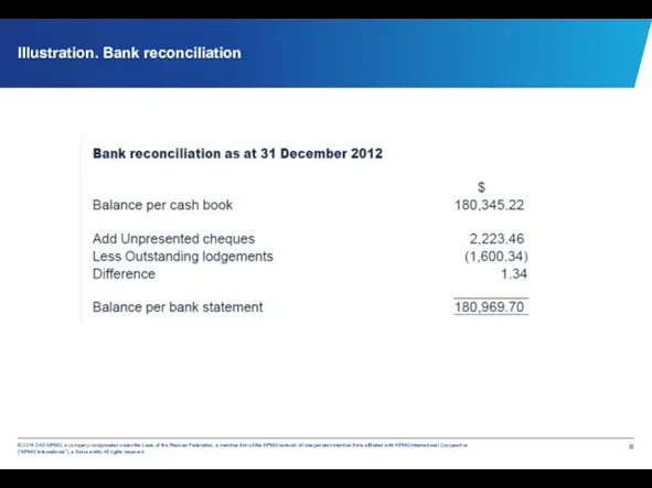 Illustration. Bank reconciliation