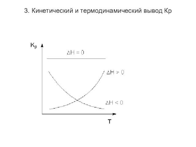 3. Кинетический и термодинамический вывод Кр