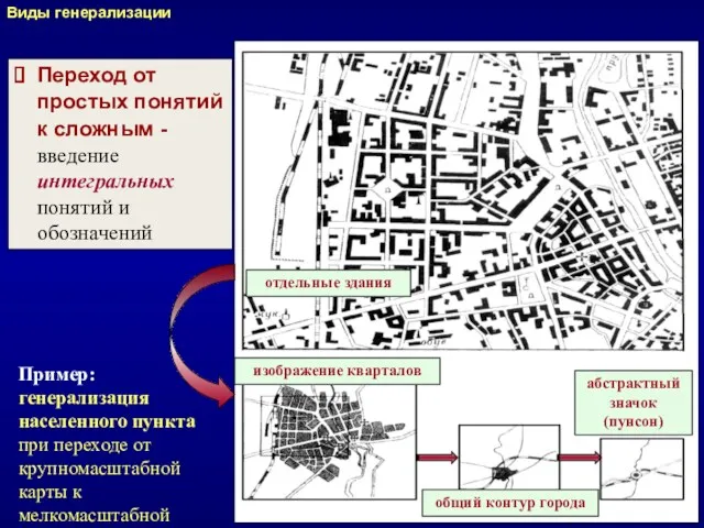 отдельные здания изображение кварталов общий контур города абстрактный значок (пунсон)