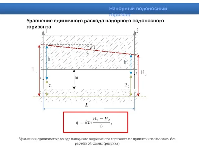 Уравнение единичного расхода напорного водоносного горизонта Уравнение единичного расхода напорного