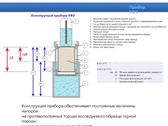 Конструкция прибора обеспечивает постоянные величины напоров на противоположных торцах исследуемого