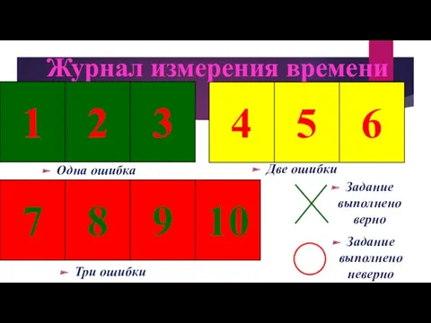 Журнал измерения времени Одна ошибка 1 2 3 4 5