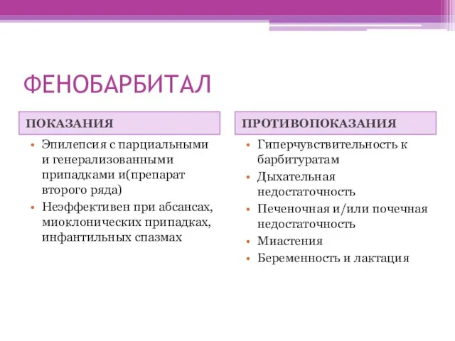 ФЕНОБАРБИТАЛ ПОКАЗАНИЯ ПРОТИВОПОКАЗАНИЯ Эпилепсия с парциальными и генерализованными припадками и(препарат