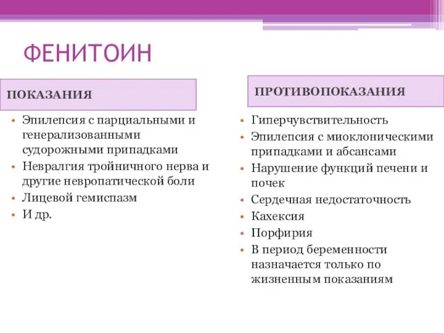 ФЕНИТОИН ПОКАЗАНИЯ ПРОТИВОПОКАЗАНИЯ Эпилепсия с парциальными и генерализованными судорожными припадками