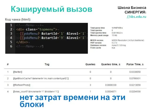 Кэшируемый вызов Школа Бизнеса СИНЕРГИЯ: //sbs.edu.ru нет затрат времени на эти блоки