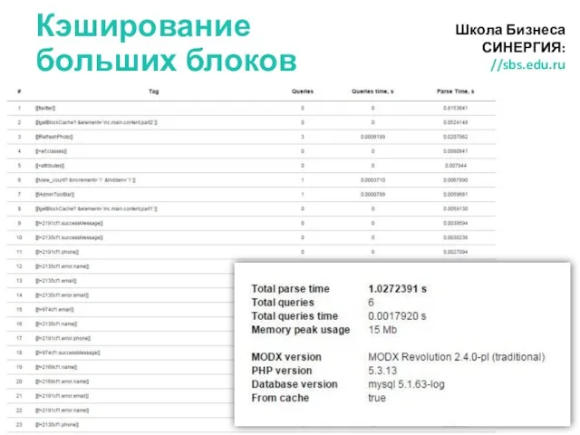Кэширование больших блоков Школа Бизнеса СИНЕРГИЯ: //sbs.edu.ru