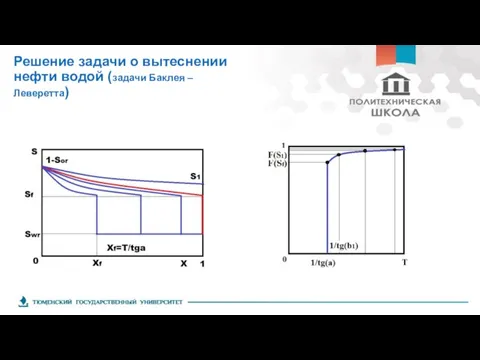 Решение задачи о вытеснении нефти водой (задачи Баклея –Леверетта)