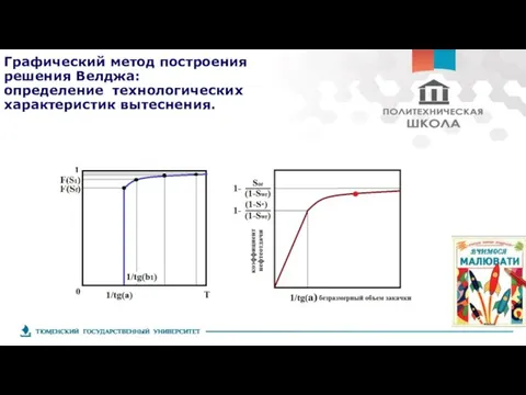 Графический метод построения решения Велджа: определение технологических характеристик вытеснения.