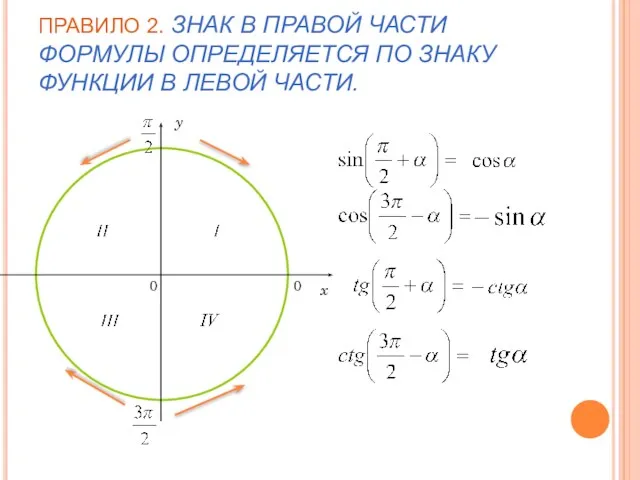 ПРАВИЛО 2. ЗНАК В ПРАВОЙ ЧАСТИ ФОРМУЛЫ ОПРЕДЕЛЯЕТСЯ ПО ЗНАКУ