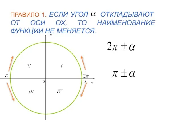 ПРАВИЛО 1. ЕСЛИ УГОЛ ОТКЛАДЫВАЮТ ОТ ОСИ ОX, ТО НАИМЕНОВАНИЕ