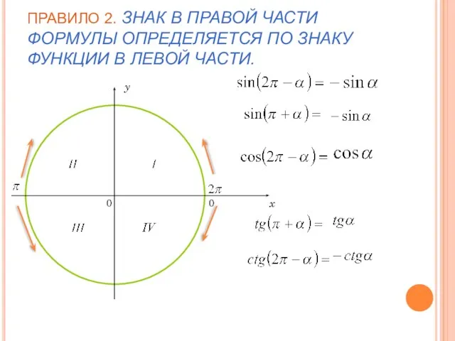 ПРАВИЛО 2. ЗНАК В ПРАВОЙ ЧАСТИ ФОРМУЛЫ ОПРЕДЕЛЯЕТСЯ ПО ЗНАКУ