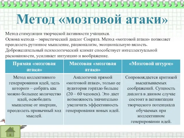 Метод «мозговой атаки» Метод стимуляции творческой активности учащихся. Основа метода