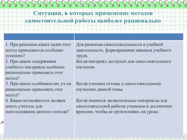 Ситуации, в которых применение методов самостоятельной работы наиболее рационально