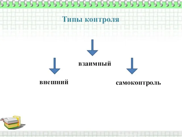 Типы контроля внешний взаимный самоконтроль