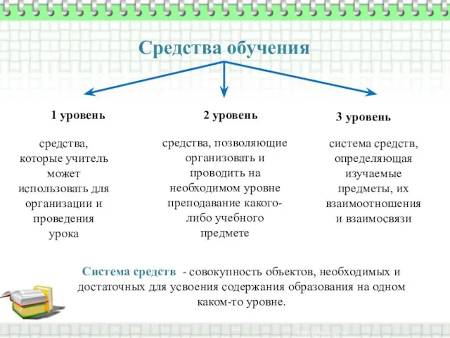 Средства обучения 1 уровень 2 уровень 3 уровень средства, которые