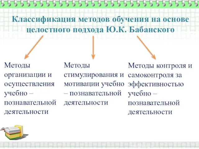 Классификация методов обучения на основе целостного подхода Ю.К. Бабанского Методы