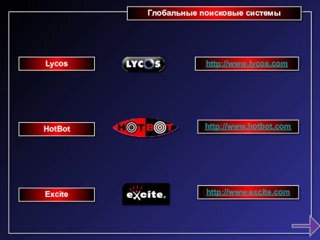 Глобальные поисковые системы Lycos HotBot Excite http://www.lycos.com http://www.hotbot.com http://www.excite.com