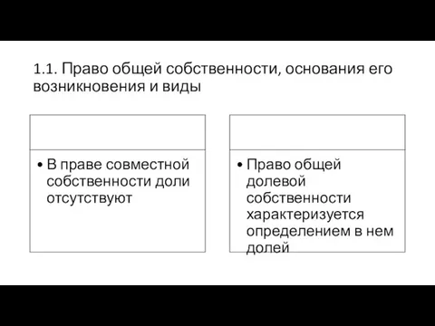 1.1. Право общей собственности, основания его возникновения и виды