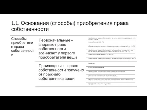 1.1. Основания (способы) приобретения права собственности