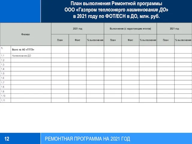 План выполнения Ремонтной программы ООО «Газпром теплоэнерго наименование ДО» в