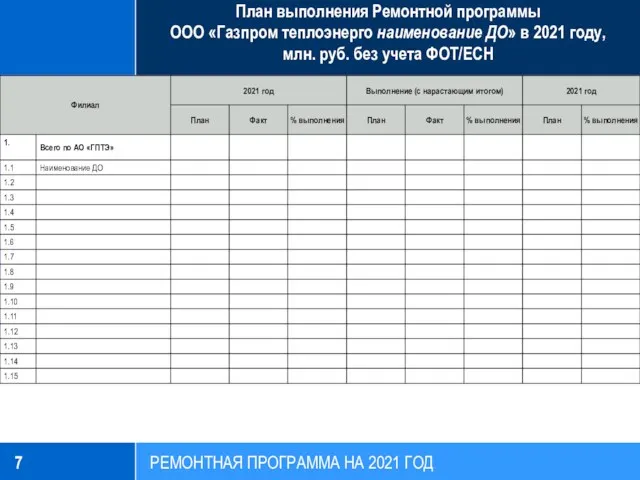 План выполнения Ремонтной программы ООО «Газпром теплоэнерго наименование ДО» в