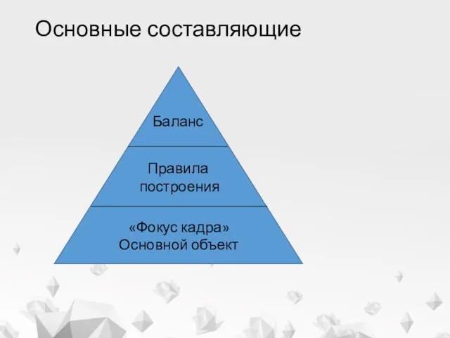 Основные составляющие «Фокус кадра» Основной объект Правила построения Баланс