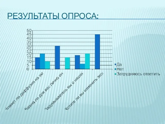 РЕЗУЛЬТАТЫ ОПРОСА: