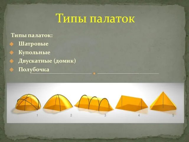 Типы палаток: Шатровые Купольные Двускатные (домик) Полубочка Типы палаток