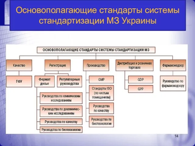 Основополагающие стандарты системы стандартизации МЗ Украины