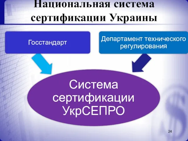 Национальная система сертификации Украины