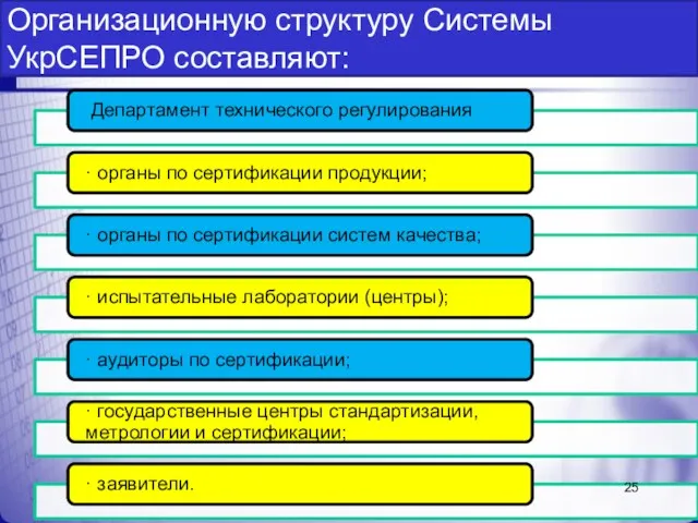 Организационную структуру Системы УкрСЕПРО составляют: