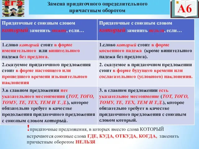 А6 Замена придаточного определительного причастным оборотом !придаточные предложения, в которых